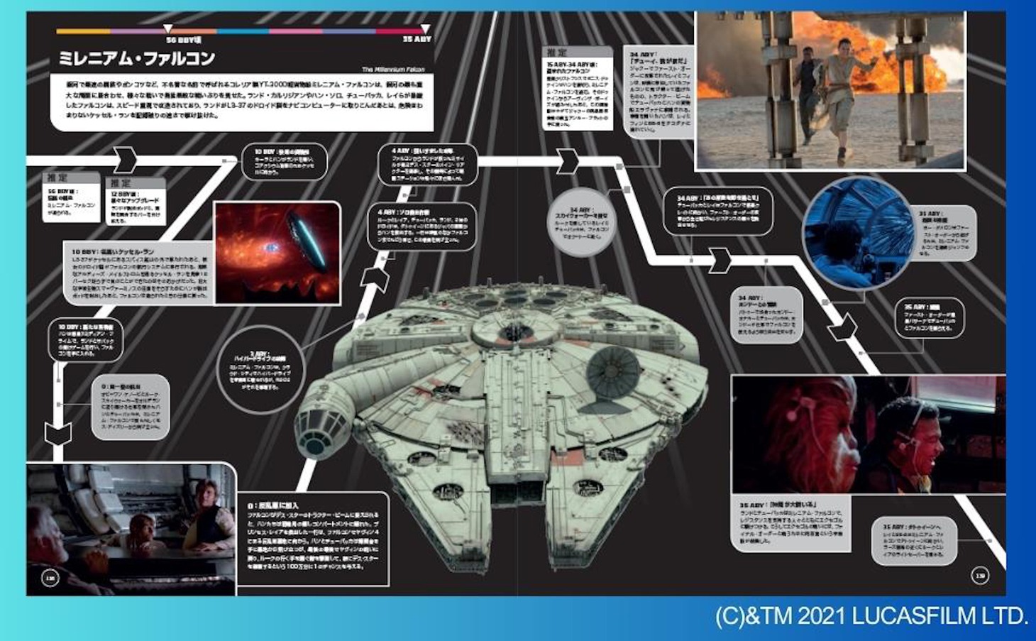 「スター・ウォーズ タイムライン」の掲載イメージ。