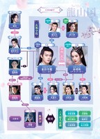 中国ドラマ「雪華の炎～揺るぎない誓い～」相関図