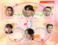 中国ドラマ「トワイライト～恋がはじまる時間～」相関図