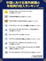 中国における海外映画の年間興行収入ランキング（2023年）