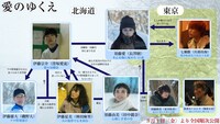 「愛のゆくえ」相関図