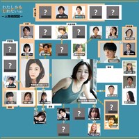 「わたしかもしれない（仮題）」人物相関図