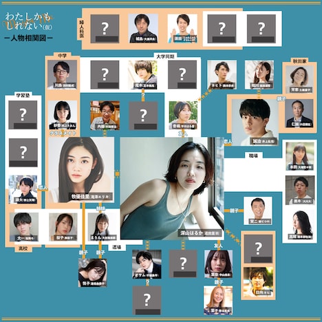 「わたしかもしれない(仮題)」人物相関図
