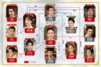 中国ドラマ「花の告発～煙雨に仇討つ九義人～」相関図