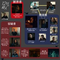 「12日の殺人」相関図