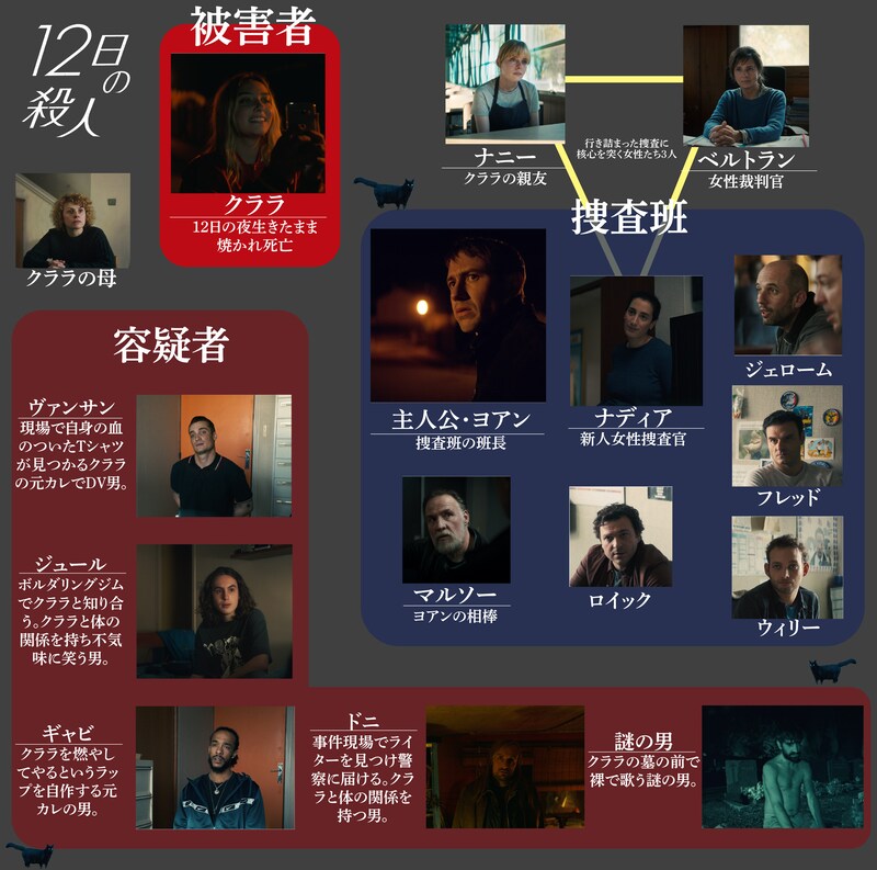 「12日の殺人」相関図