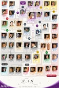 大河ドラマ「光る君へ」人物相関図(2024年3月8日時点)
