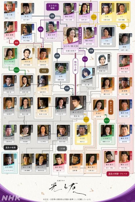 大河ドラマ「光る君へ」人物相関図(2024年3月8日時点)