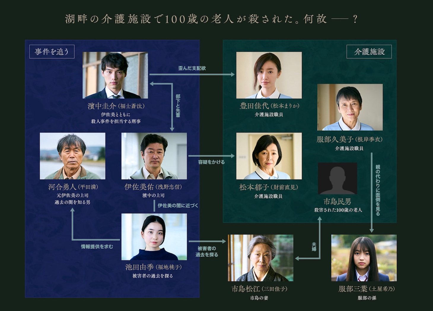 「湖の女たち」キャラクター相関図