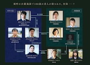 「湖の女たち」キャラクター相関図
