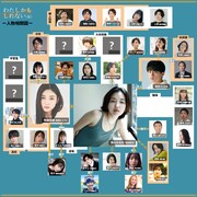 映画「わたしかもしれない（仮題）」新相関図