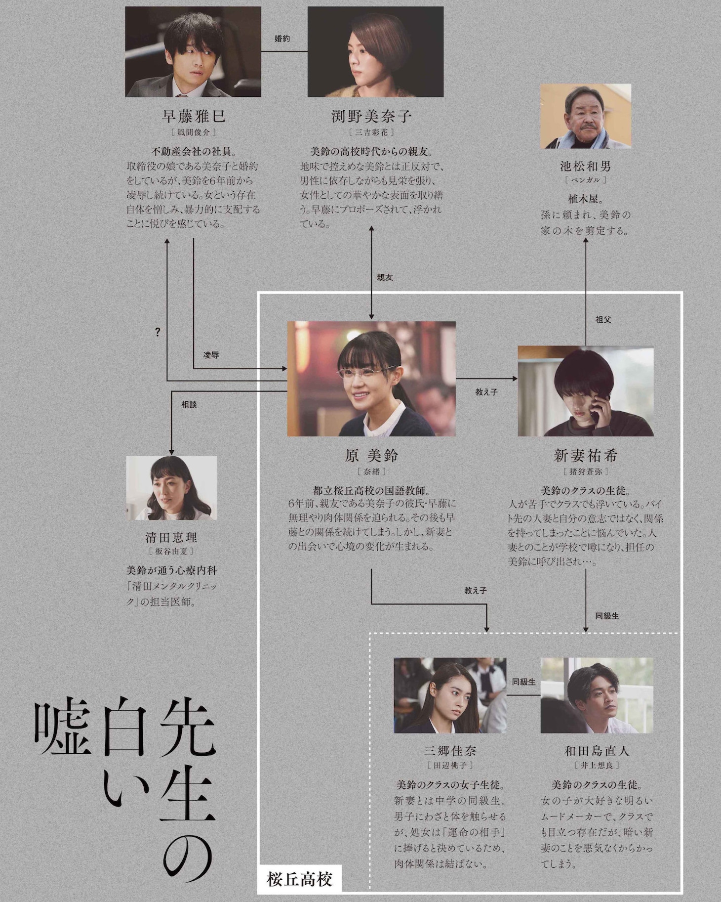 「先生の白い嘘」相関図