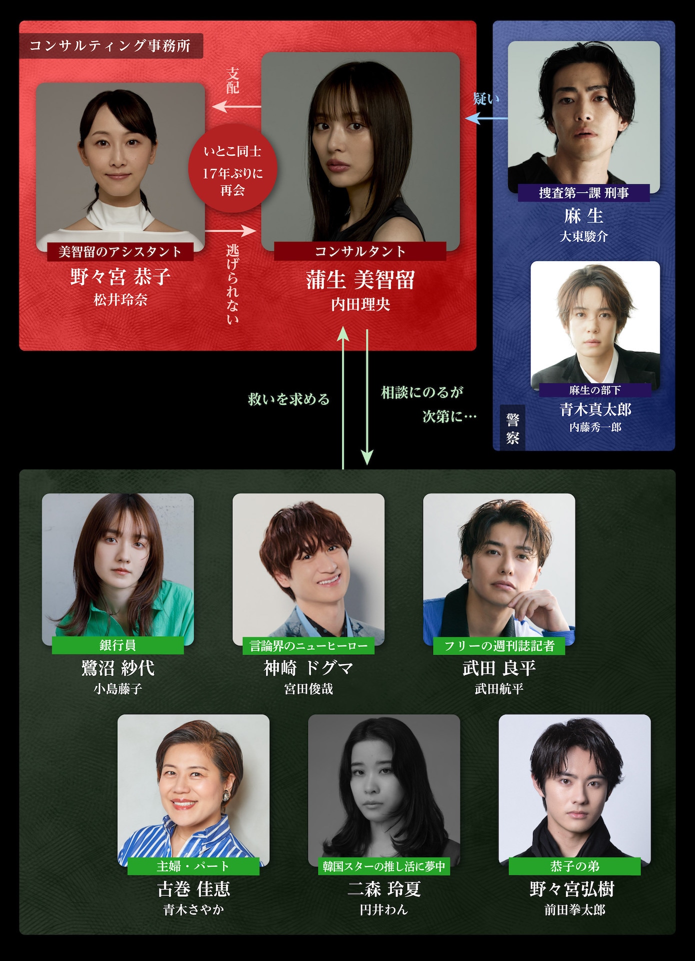 ドラマ「嗤う淑女」相関図