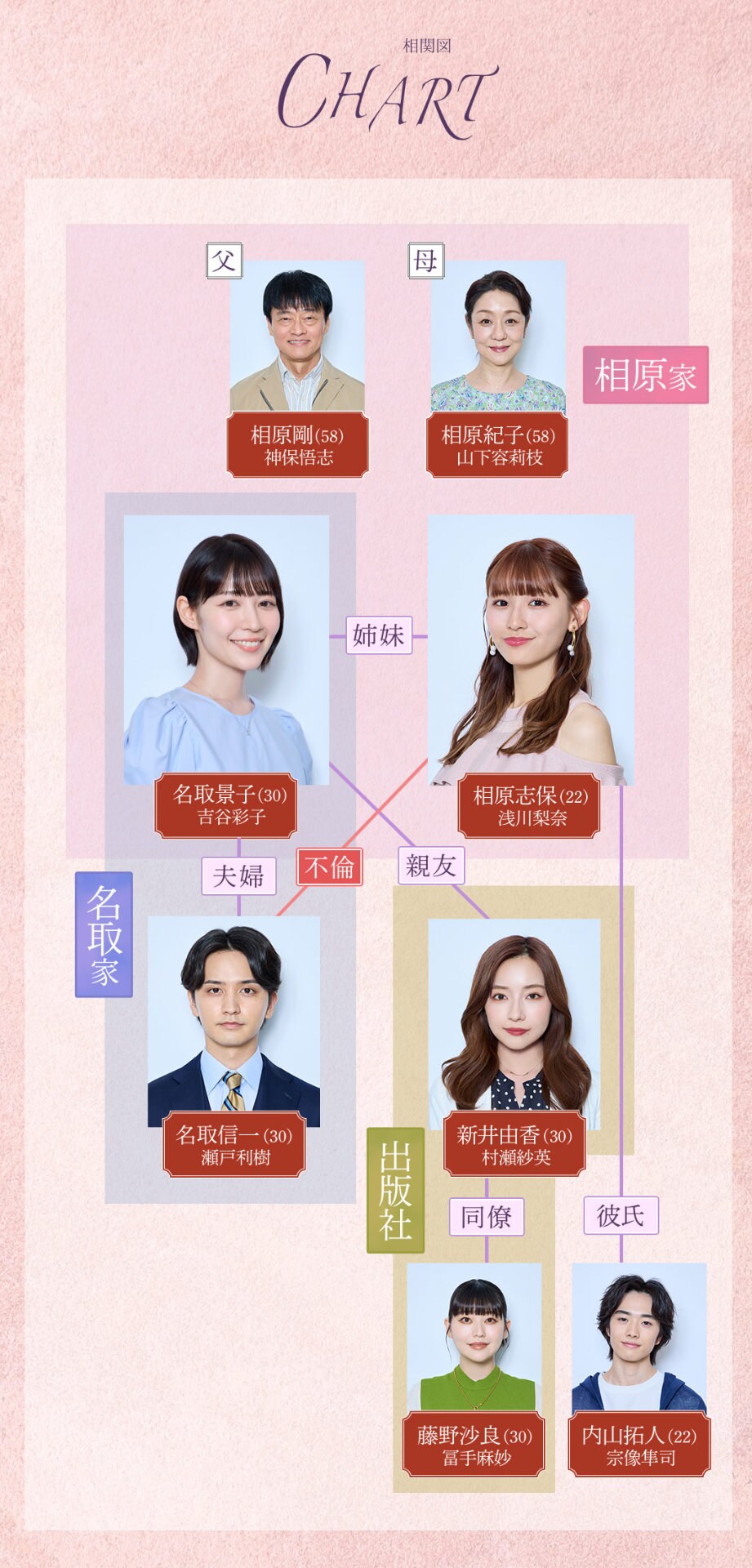 吉谷彩子×浅川梨奈「どうか私より不幸でいて下さい」に瀬戸利樹、村瀬紗英、宗像隼司ら