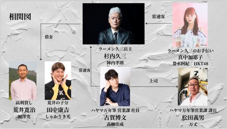 「すうぷ」相関図