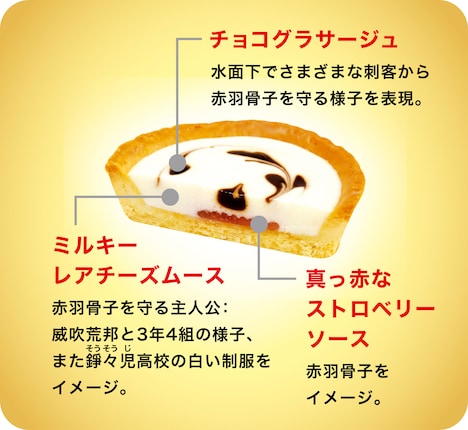 「映画『 赤羽骨子のボディガード』コラボ 究極の守られ系 ミルキーレアチーズタルト」の商品説明。