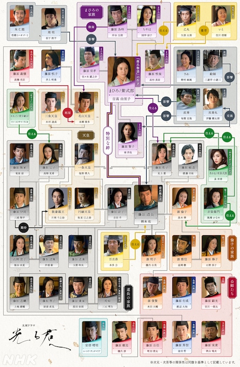 大河ドラマ「光る君へ」人物相関図（2024年7月25日時点）