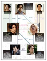 ドラマ「ハッピー・オブ・ジ・エンド」相関図