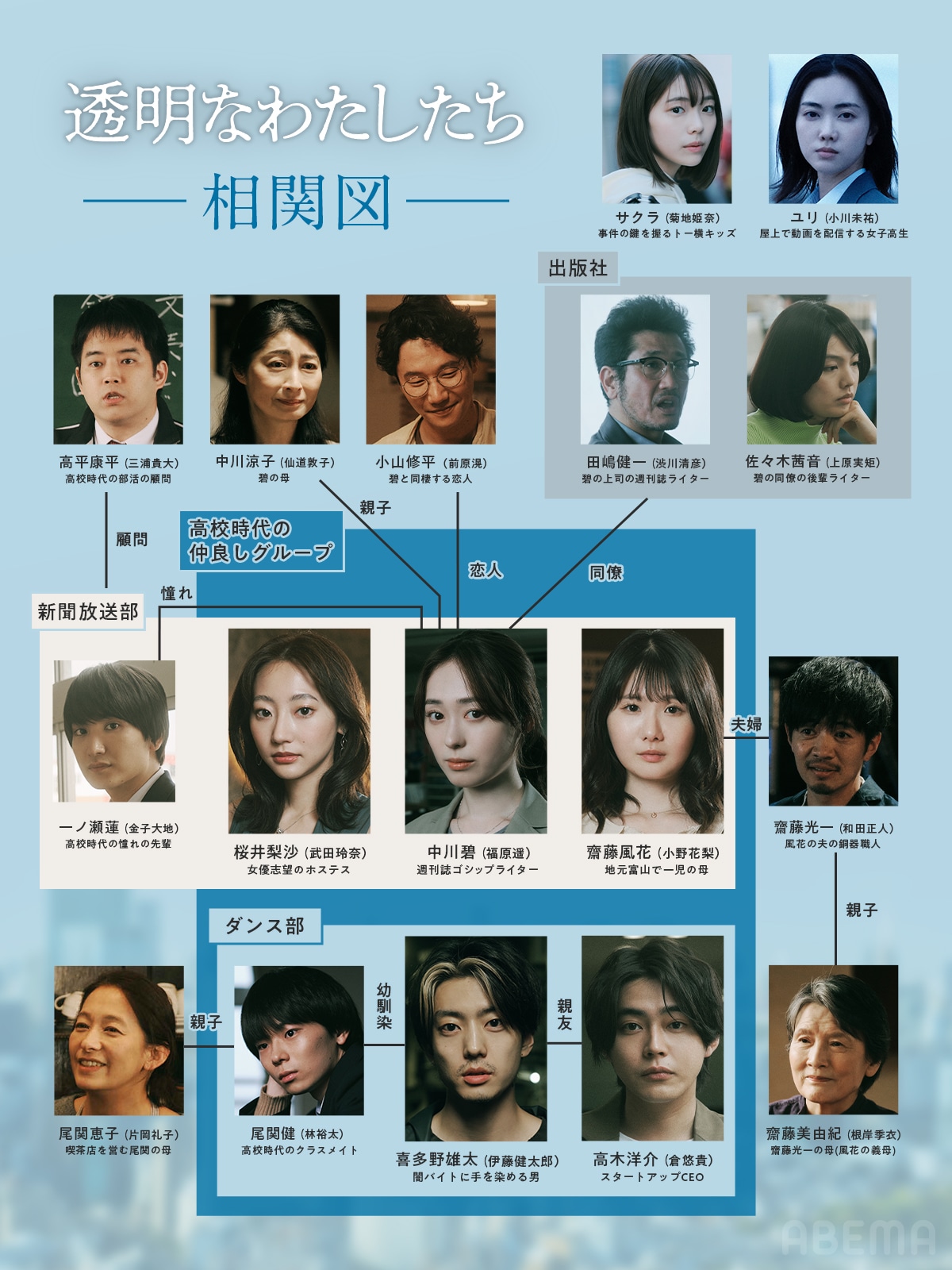 ABEMAオリジナルドラマ「透明なわたしたち」キャラクター相関図
