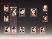 韓国ドラマ「夫婦の世界」人物相関図