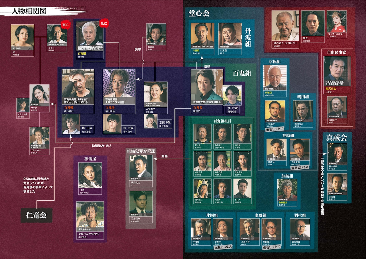 映画「ぴっぱらん!!」キャラ相関図が到着、山口祥行と福士誠治の