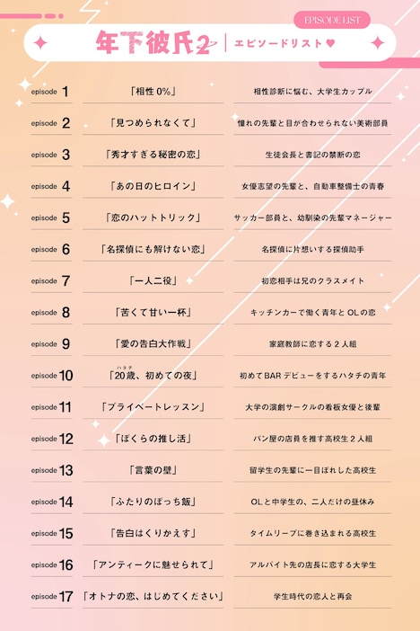 ドラマ「年下彼氏2」エピソードリスト