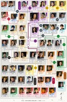大河ドラマ「光る君へ」人物相関図（2024年9月11日時点）