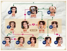 シュー・カイがユー・シューシンにおでこキス！中国ドラマ「祈今朝」特別映像が解禁