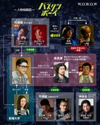 連続ドラマW-30「ハスリンボーイ」相関図