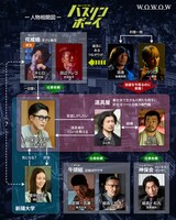 連続ドラマW-30「ハスリンボーイ」相関図