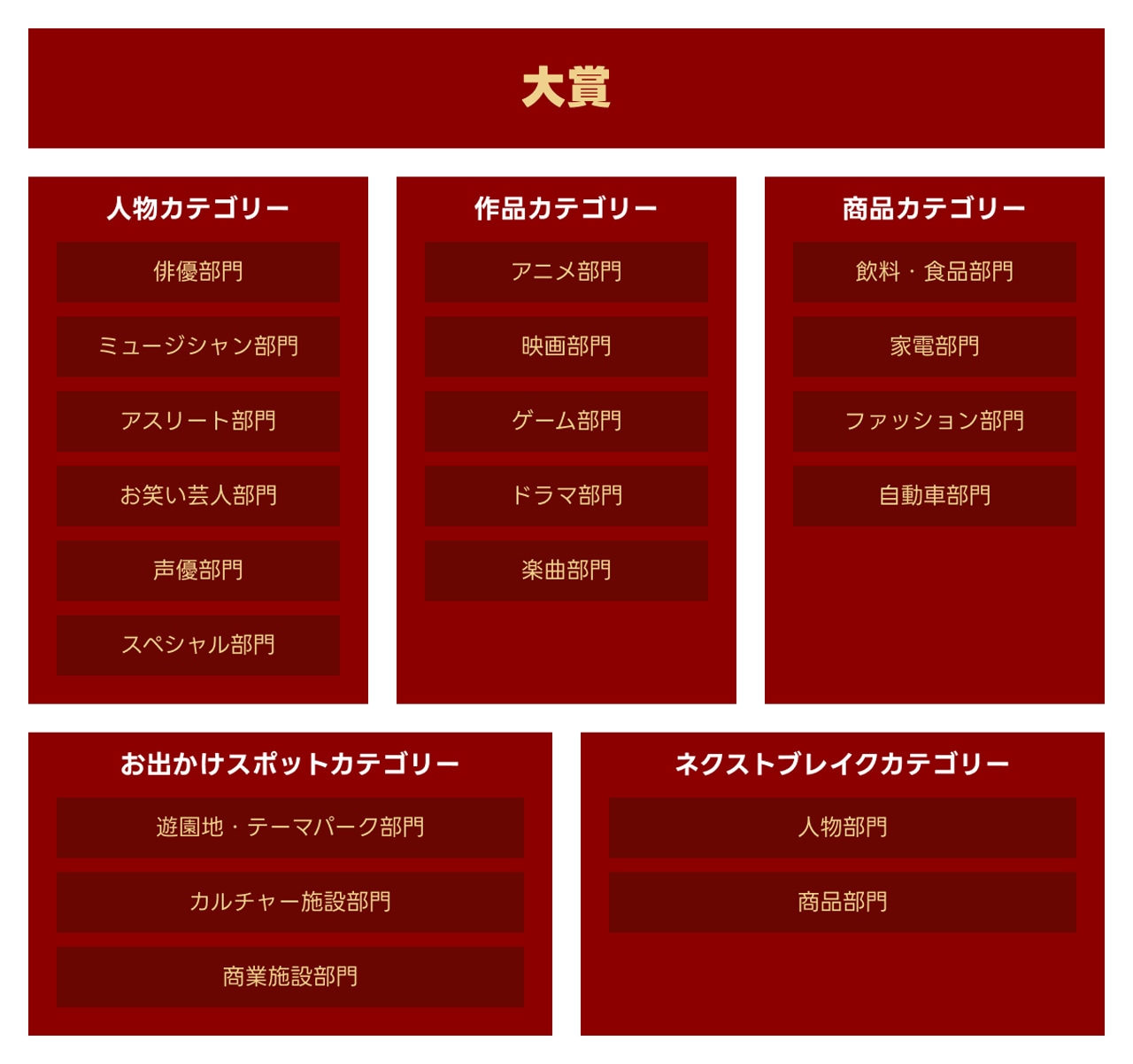 Yahoo!検索大賞2024 主要部門の告知ビジュアル