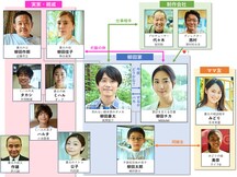 風間俊介×MEGUMIのドラマ「それでも俺は、妻としたい」新キャスト、相関図、主題歌解禁