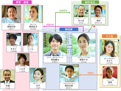 「それでも俺は、妻としたい」相関図