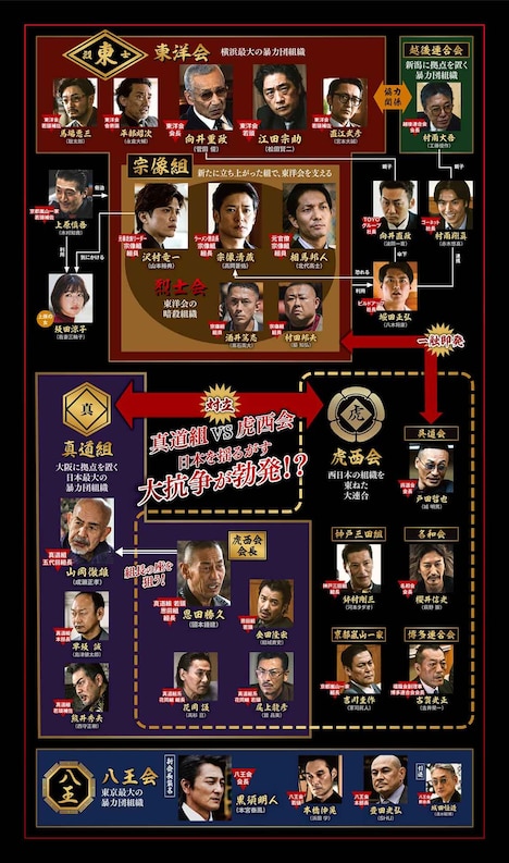 「CONNECT-覇者への道-」相関図