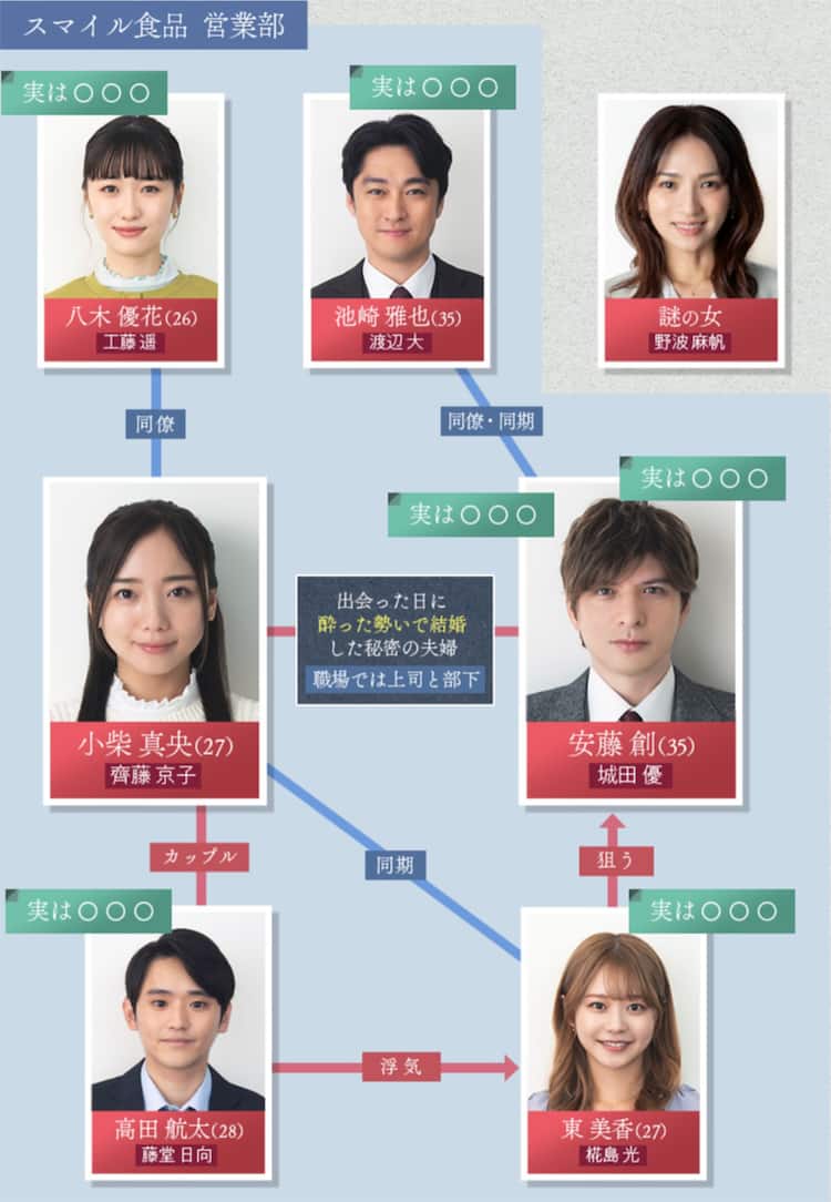 西村 香那 元カレ