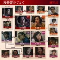 Netflixシリーズ「阿修羅のごとく」相関図