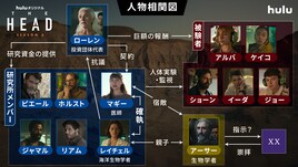 砂漠の無法地帯で惨劇が起こる「THE HEAD」Season3、相関図到着