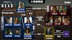 砂漠の無法地帯で惨劇が起こる「THE HEAD」Season3、相関図到着
