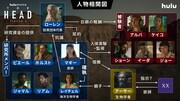 「THE HEAD」Season3の人物相関図