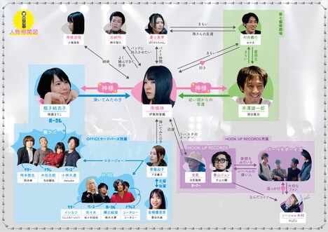 「ボールド アズ、君。」相関図