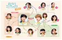ドラマ「おとなりコンプレックス」相関図