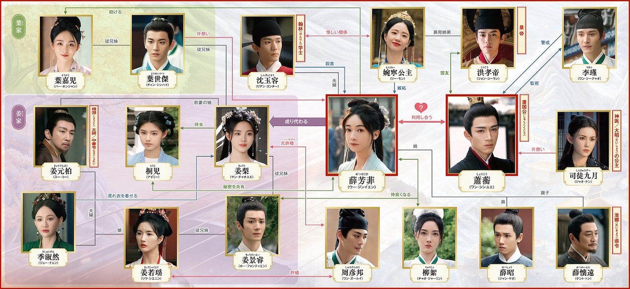 中国ドラマ「墨雨雲間～美しき復讐～」相関図 - 中国ドラマ「墨