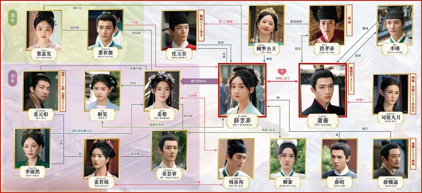 中国ドラマ「墨雨雲間～美しき復讐～」相関図