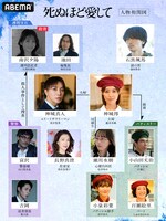 「死ぬほど愛して」相関図