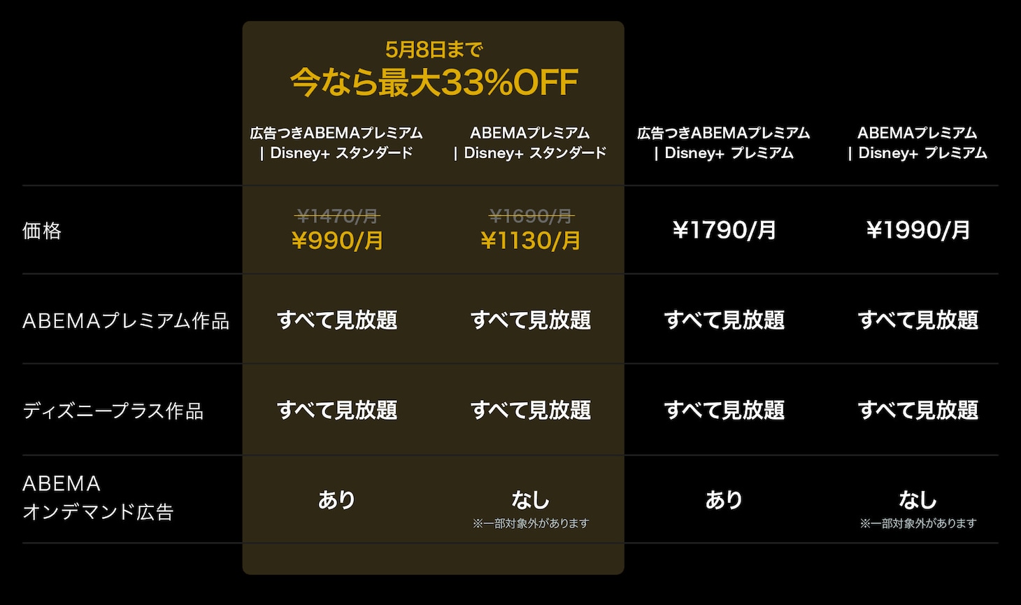 「ABEMAプレミアム｜Disney+ セットプラン」比較表