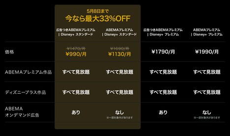 「ABEMAプレミアム｜Disney+ セットプラン」比較表