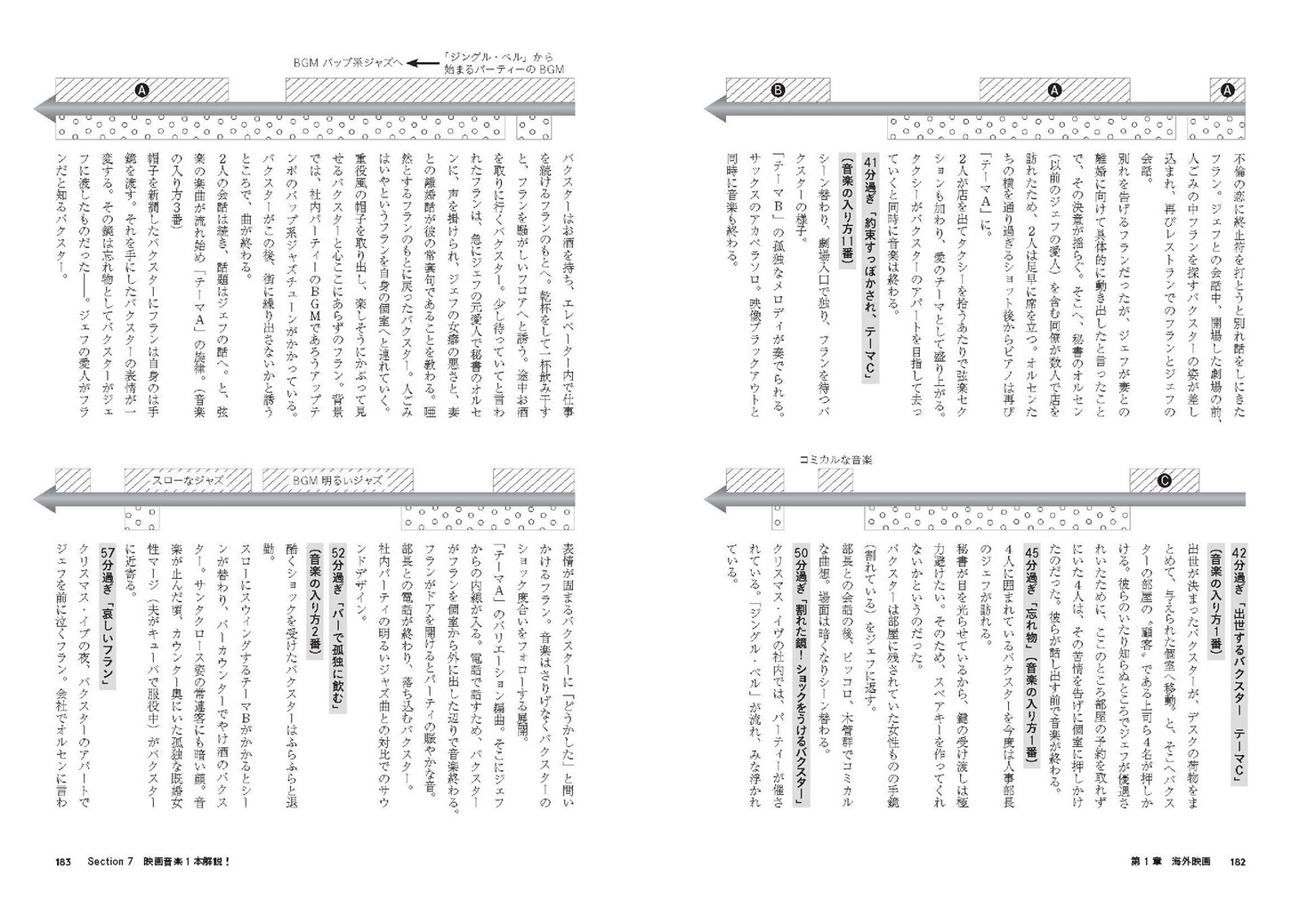 「［図説］映画音楽の教科書 名作からシーンごとの音の役割を読み解く」より