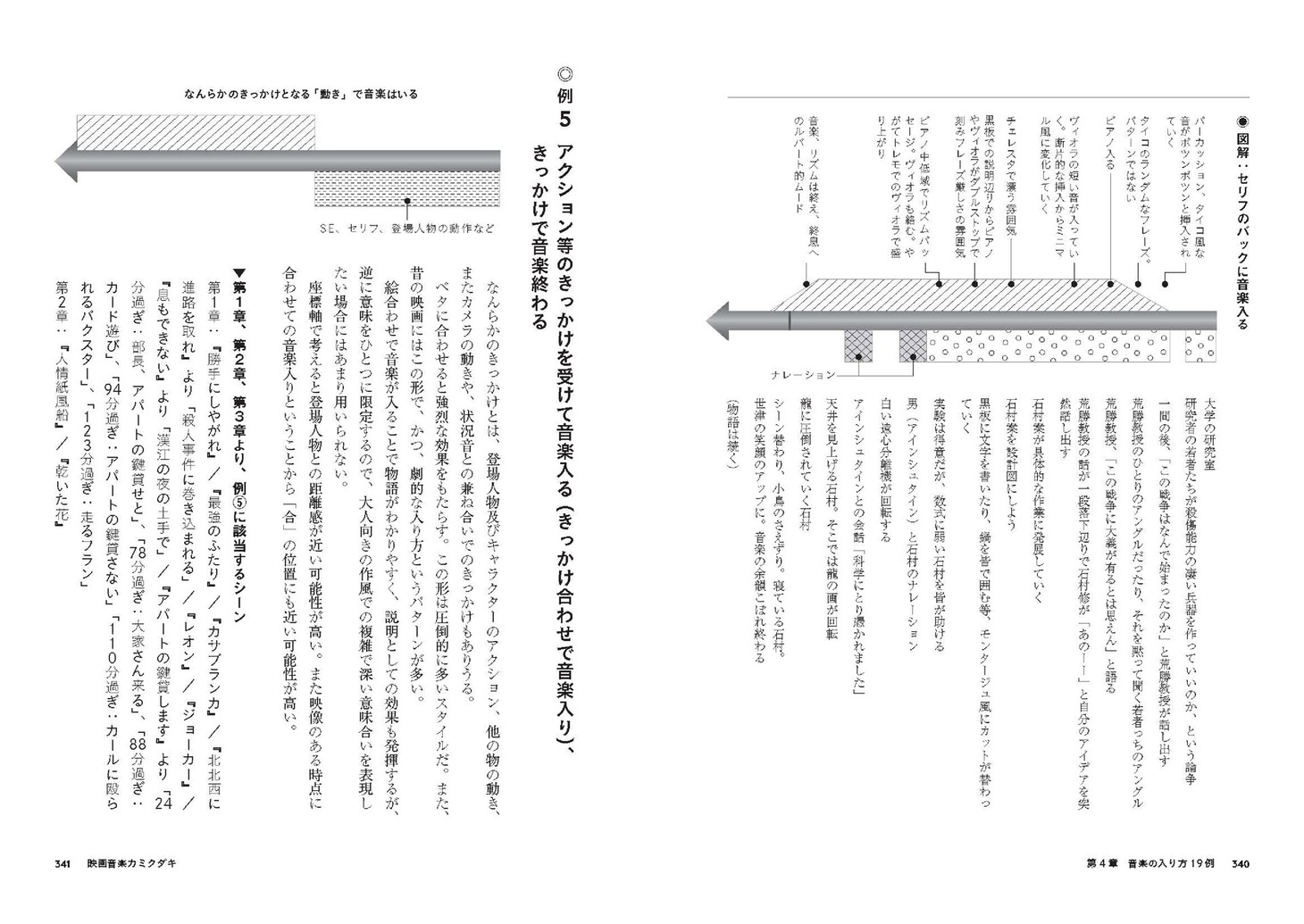 「［図説］映画音楽の教科書 名作からシーンごとの音の役割を読み解く」より
