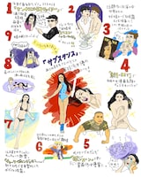 イラストレーター・五月女ケイ子が描いた「デミ・ムーア人生すごろく」