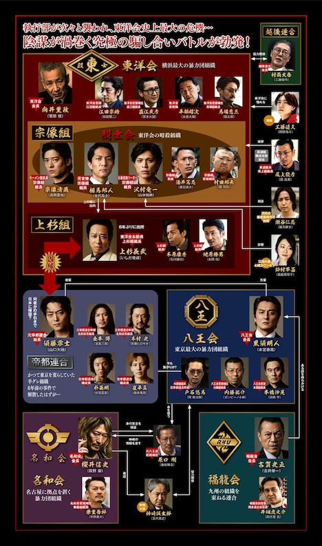 「CONNECT 覇者への道」相関図